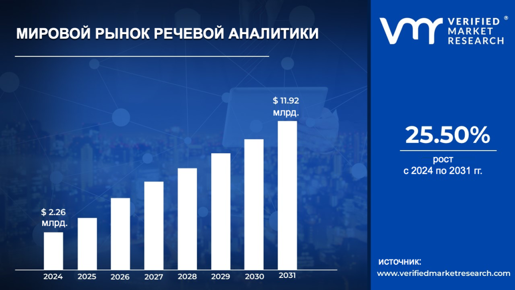 рынок речевой аналитики